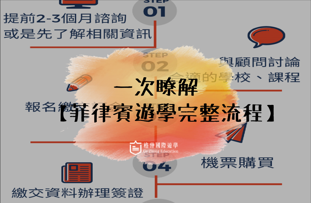 一次瞭解【菲律賓遊學完整流程】